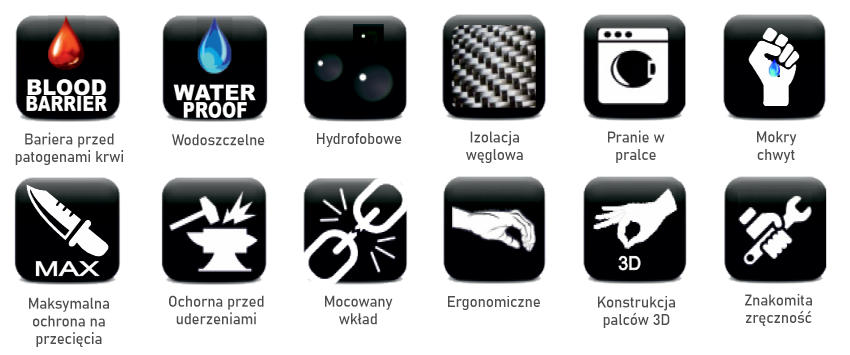 Zalety rękawic Granqvists TEX GRIP 3.0